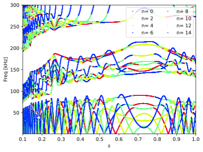 The shear Alfven continuum spectrum of a quasiaxisymmetric configuration. 