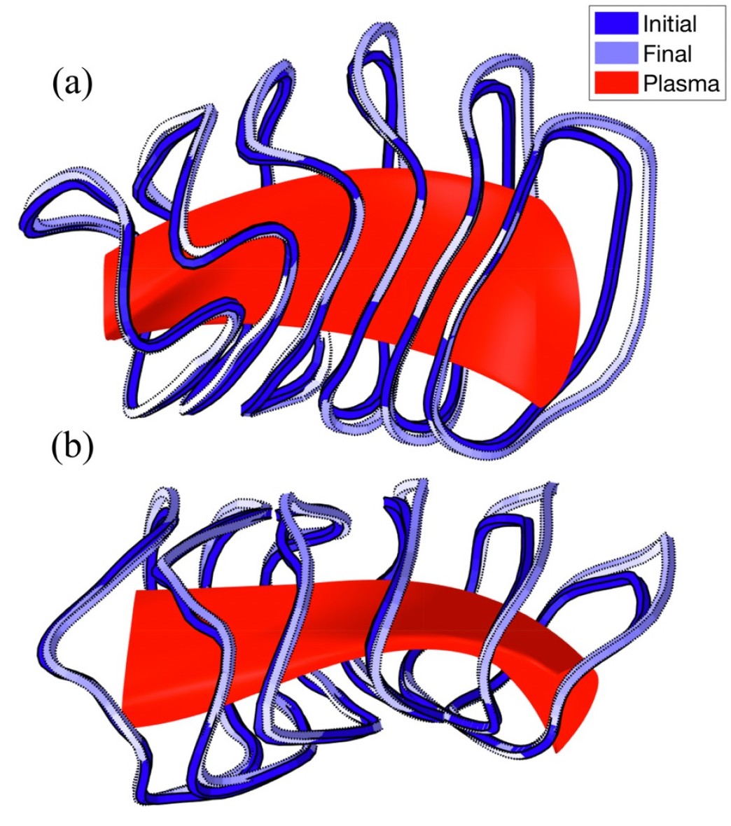 Optimized coils for the HSX stellarator