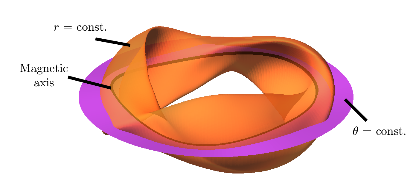 The definition of the poloidal flux in a stellarator