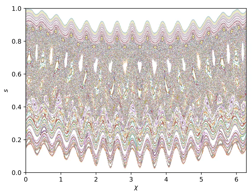 Kinetic Poincare plot for NCSX