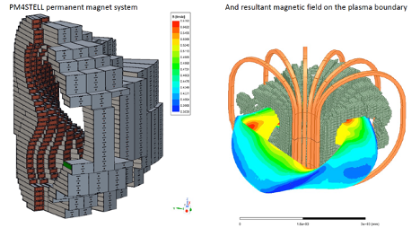 The permanent magnet system designed during PM4STELL project 