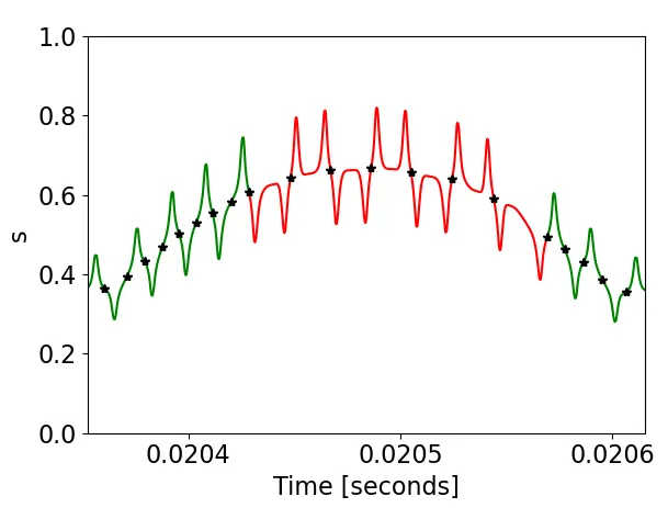Trajectory of particle undergoing class transition in a quasihelical configuration
